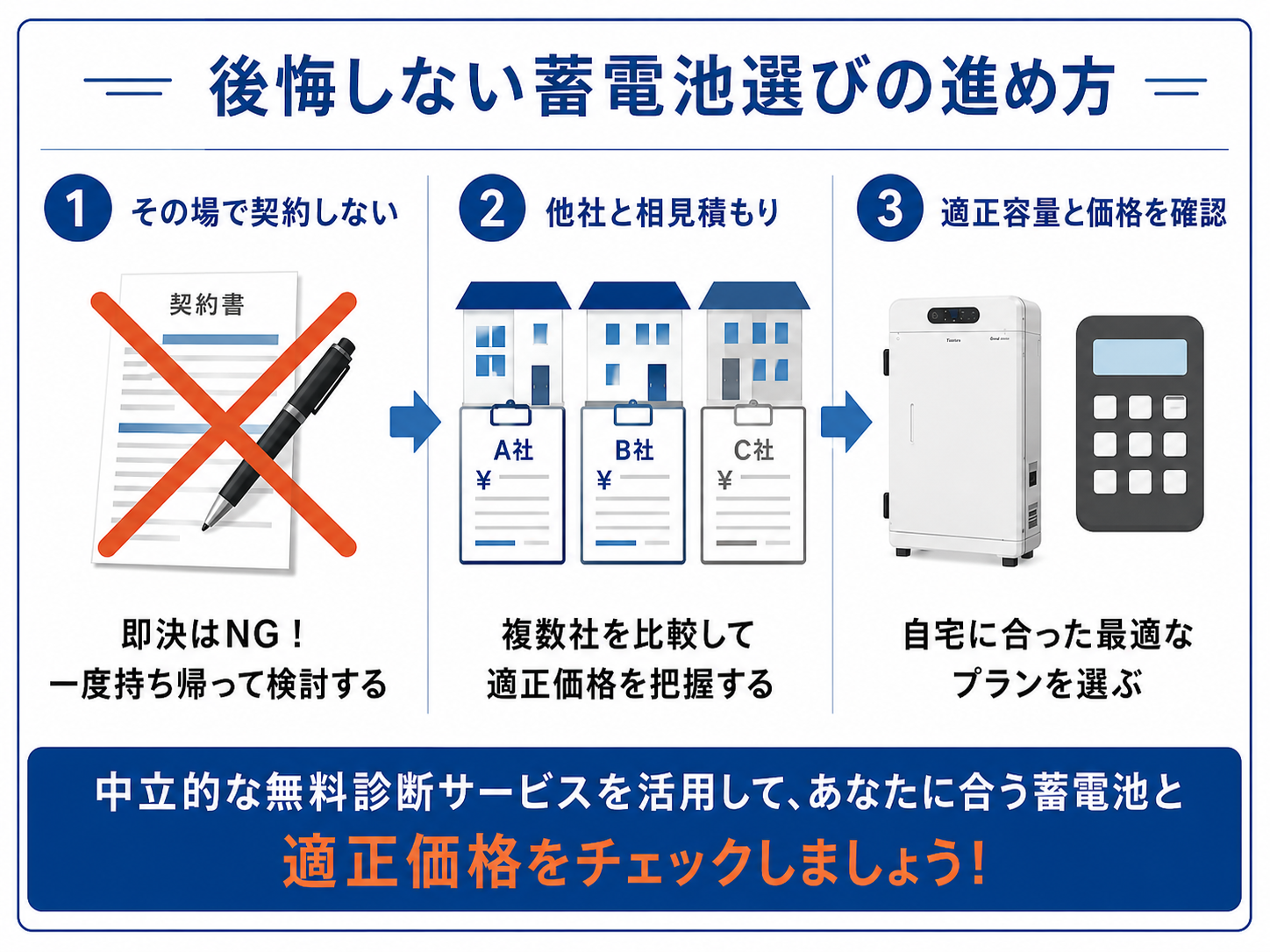 後悔しない蓄電池選びの進め方