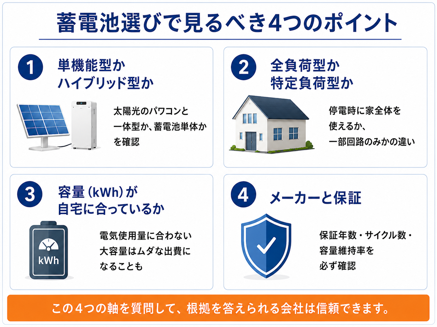 蓄電池選びで見るべき4つのポイント