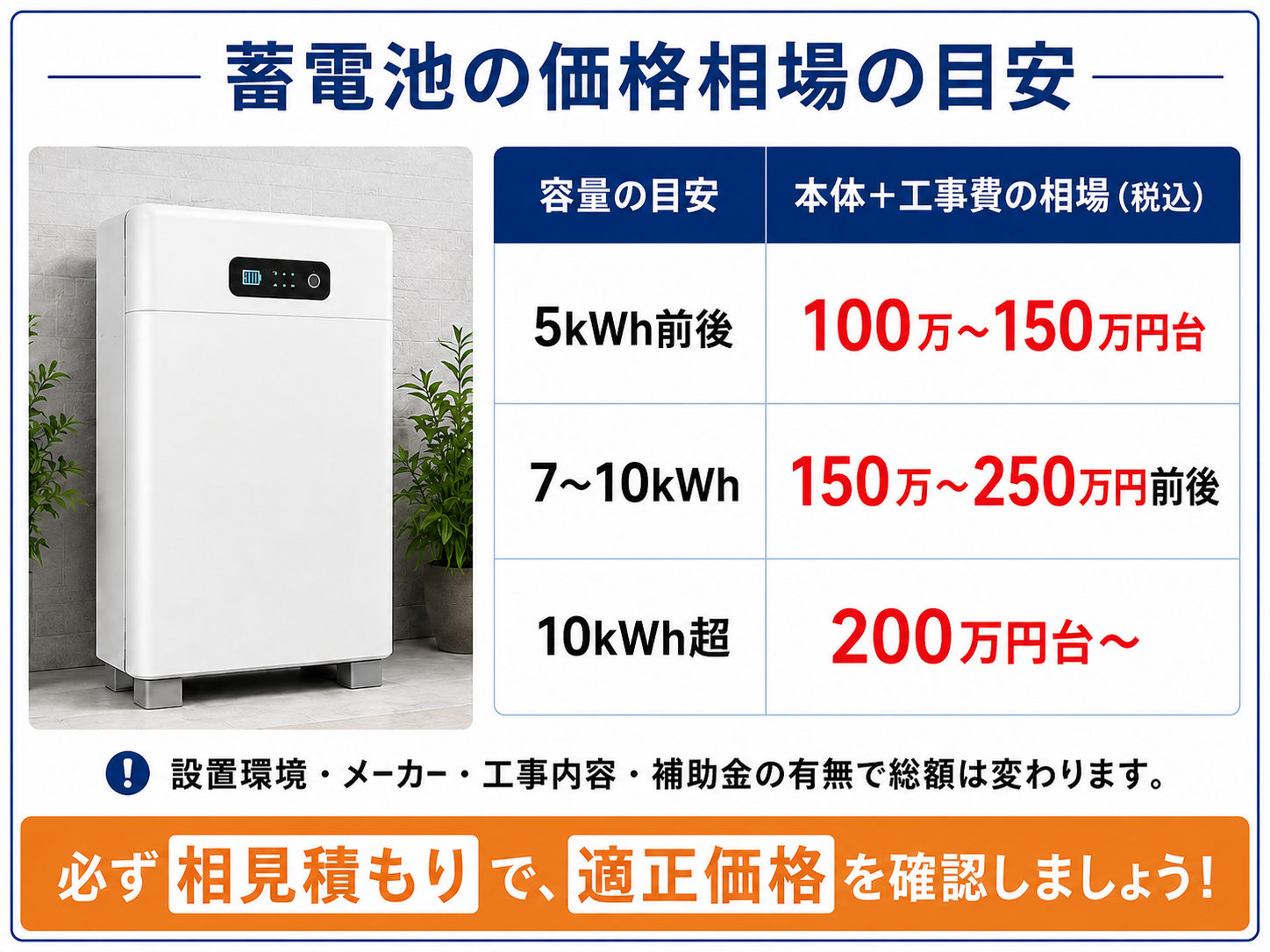 家庭用蓄電池の価格相場の目安