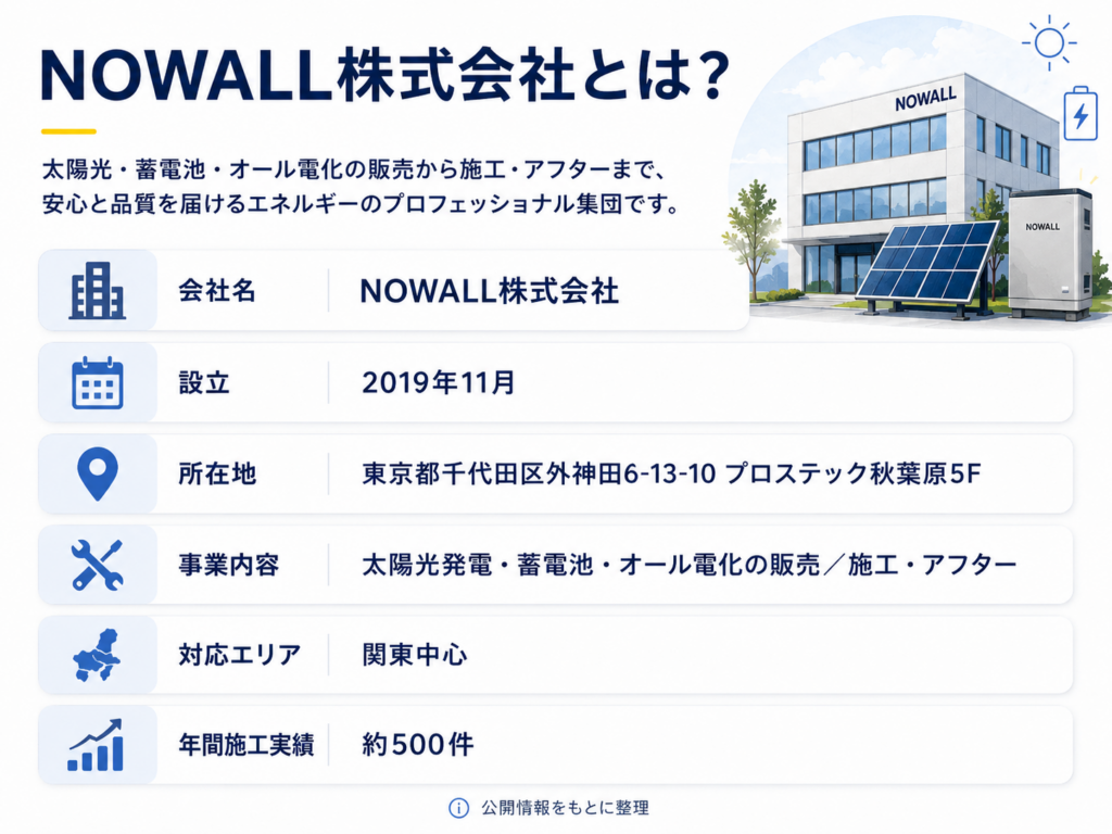 nowall 蓄電池 口コミ
